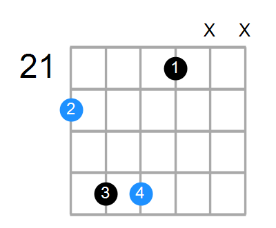 Dsus2 Chord